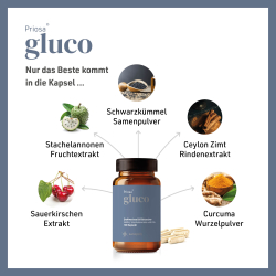260519priosa-gluco-produktbilder2
