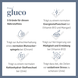 260519priosa-gluco-produktbilder3